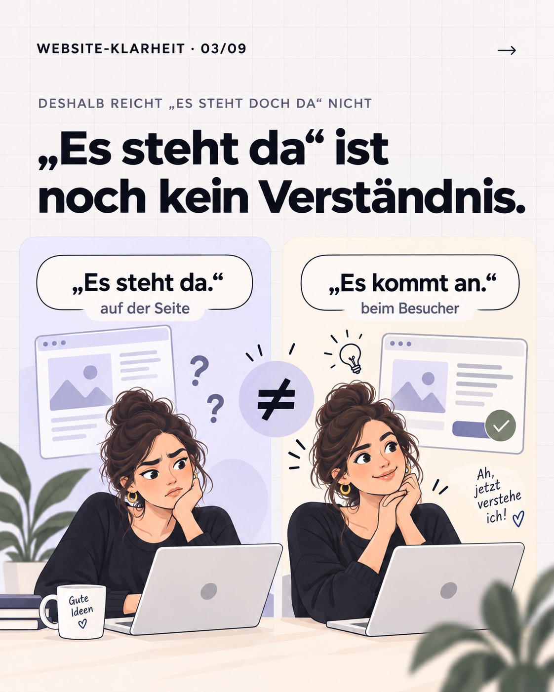 Es steht da ist noch kein Verständnis: Es steht auf der Seite ist nicht dasselbe wie es kommt beim Besucher an.