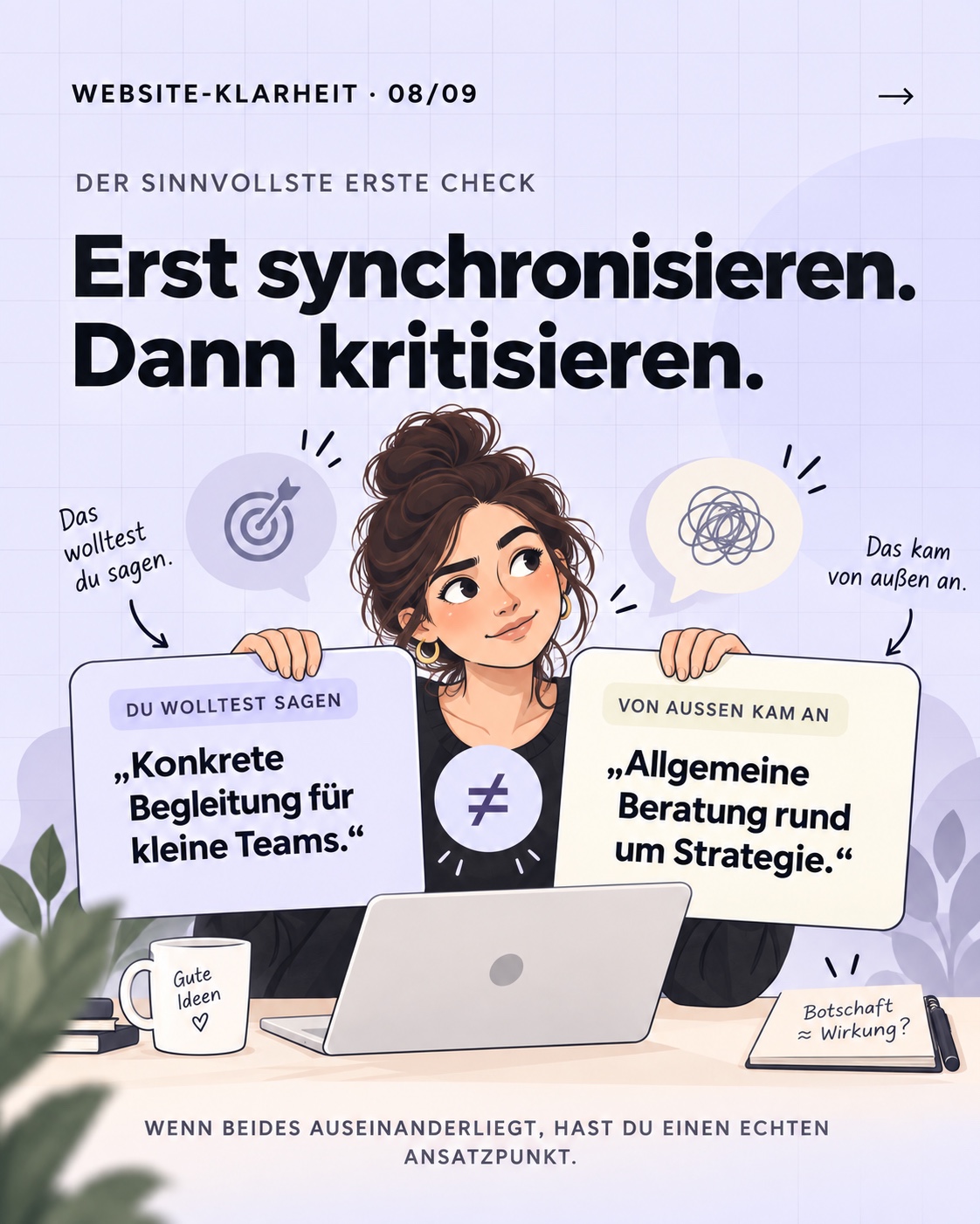 Erst synchronisieren, dann kritisieren: Vergleich zwischen beabsichtigter Botschaft und dem, was von außen ankam.